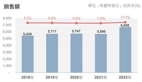 餐飲業是屬於哪一種行業|餐飲業發展趨勢(2023年)